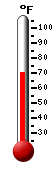 Currently: 70.2, Max: -148.0, Min: 212.0